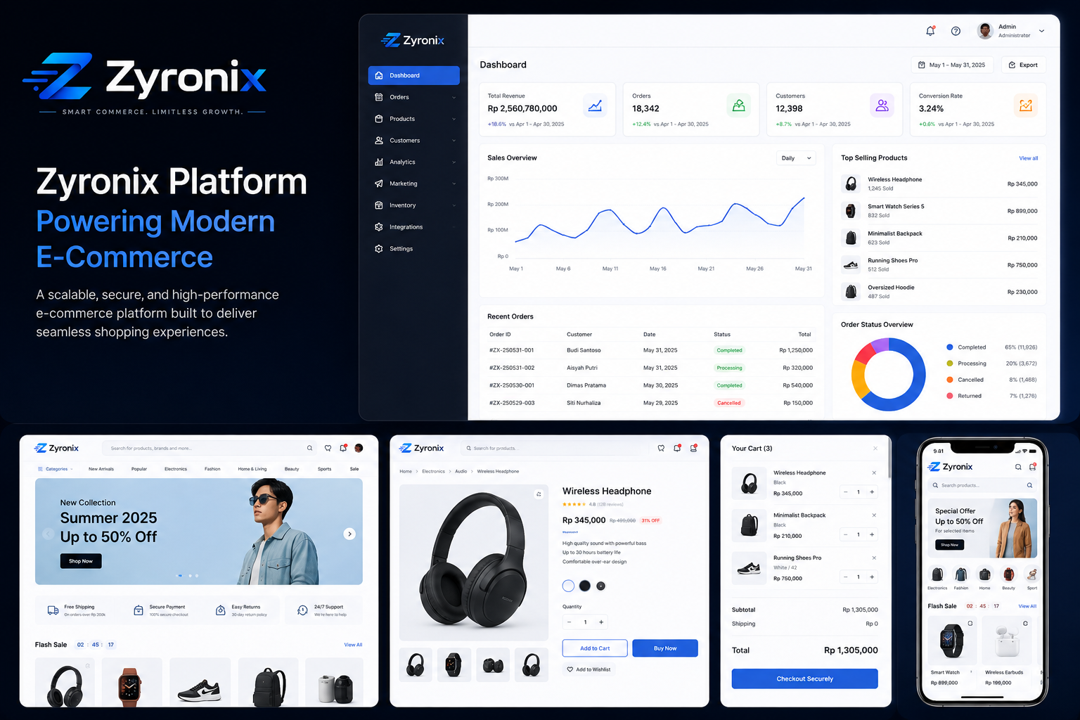 A preview of the Zyronix commerce platform across dashboard, storefront, product, cart, and mobile experiences